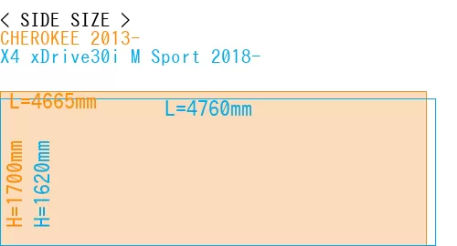 #CHEROKEE 2013- + X4 xDrive30i M Sport 2018-